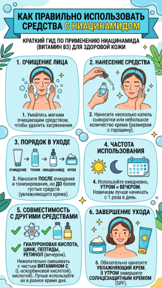Как использовать ниацинамид