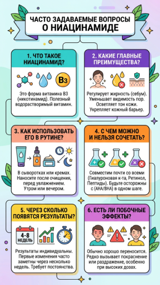 FAQ ниацинамид