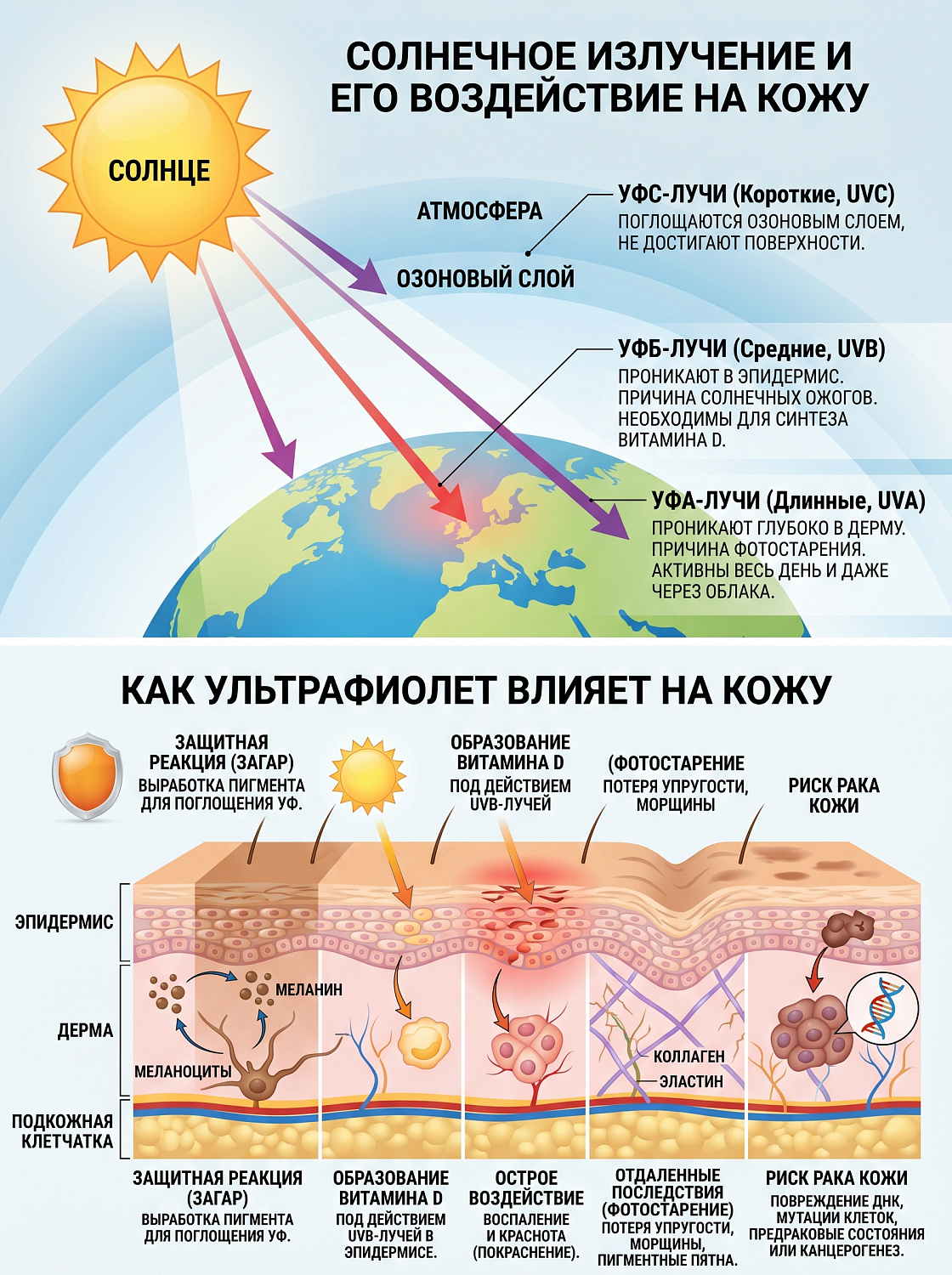 Полный гид по солнцезащитным средствам: как выбрать SPF, защитить кожу и предотвратить фотостарение